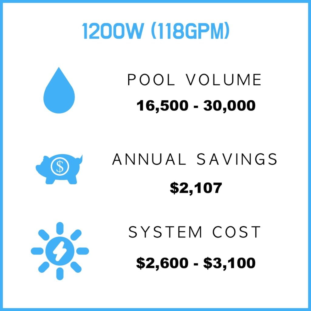1200W Pump Info 1