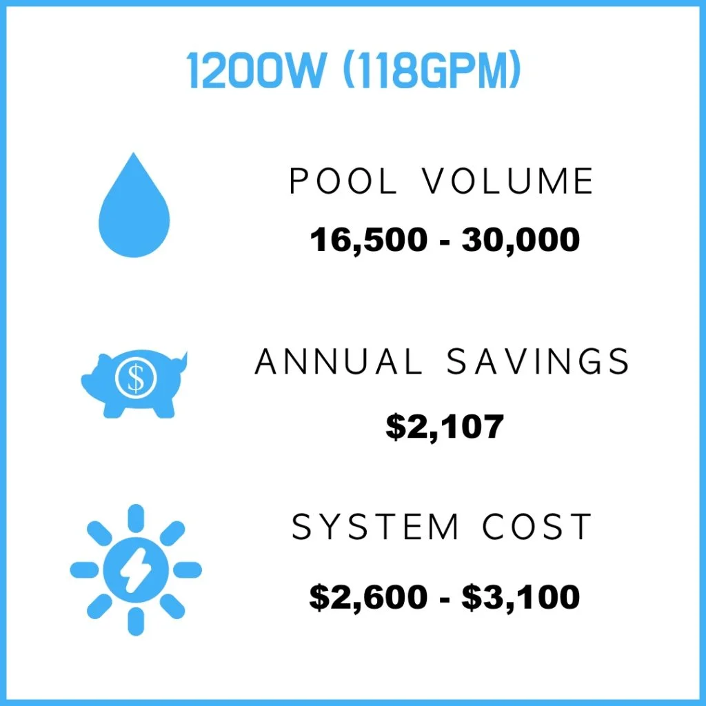 1200W Pump Info 1