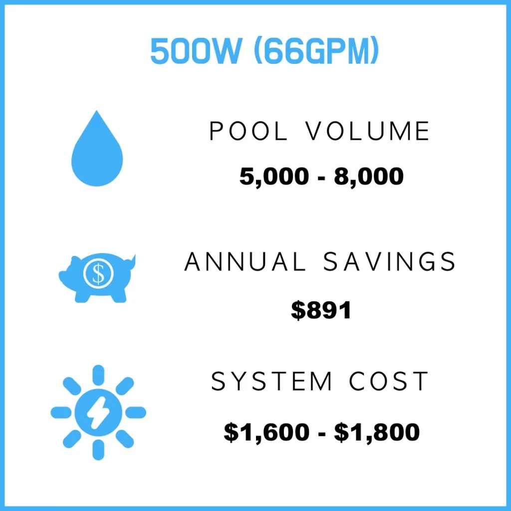 500W Pump Info 1