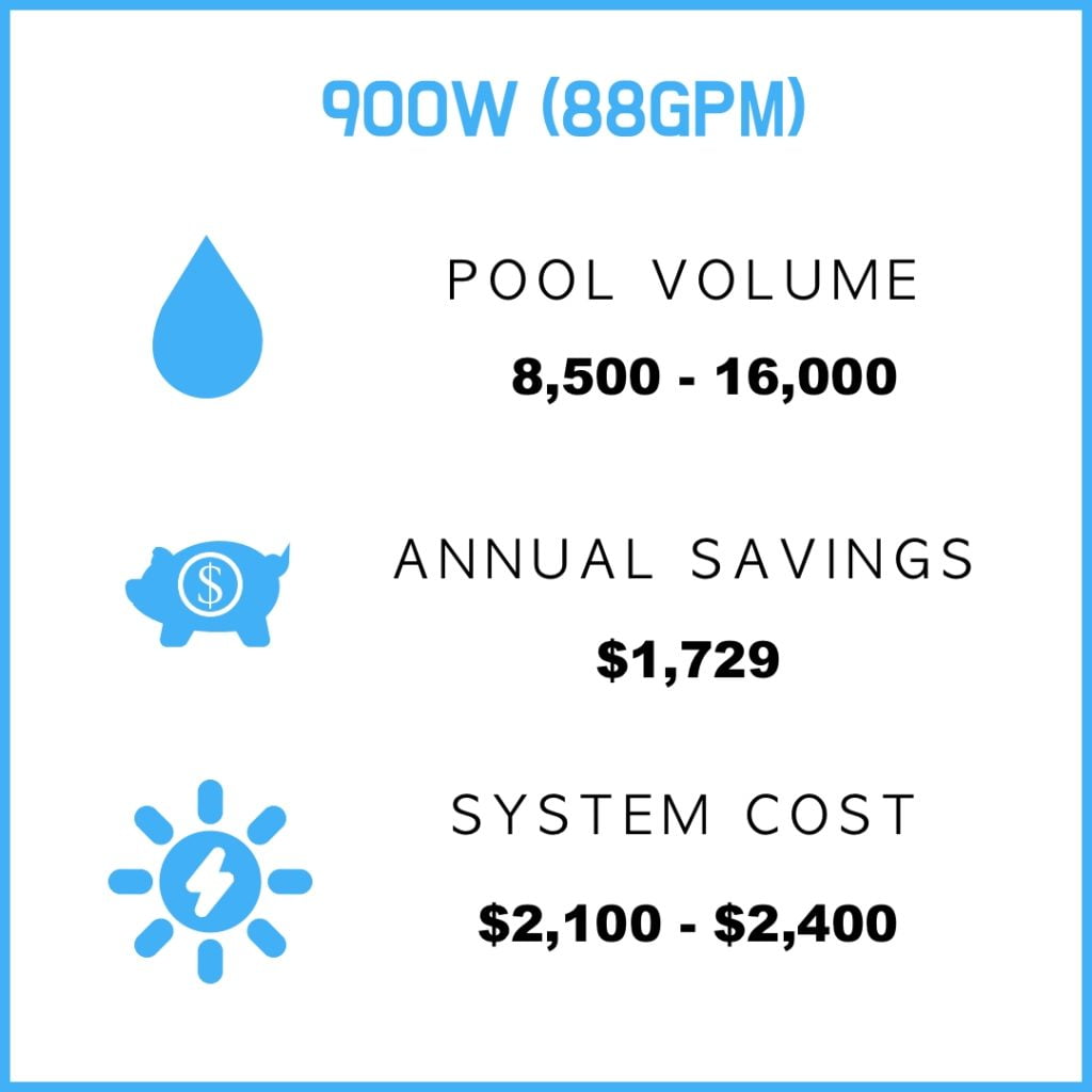 900W Pump Info 1